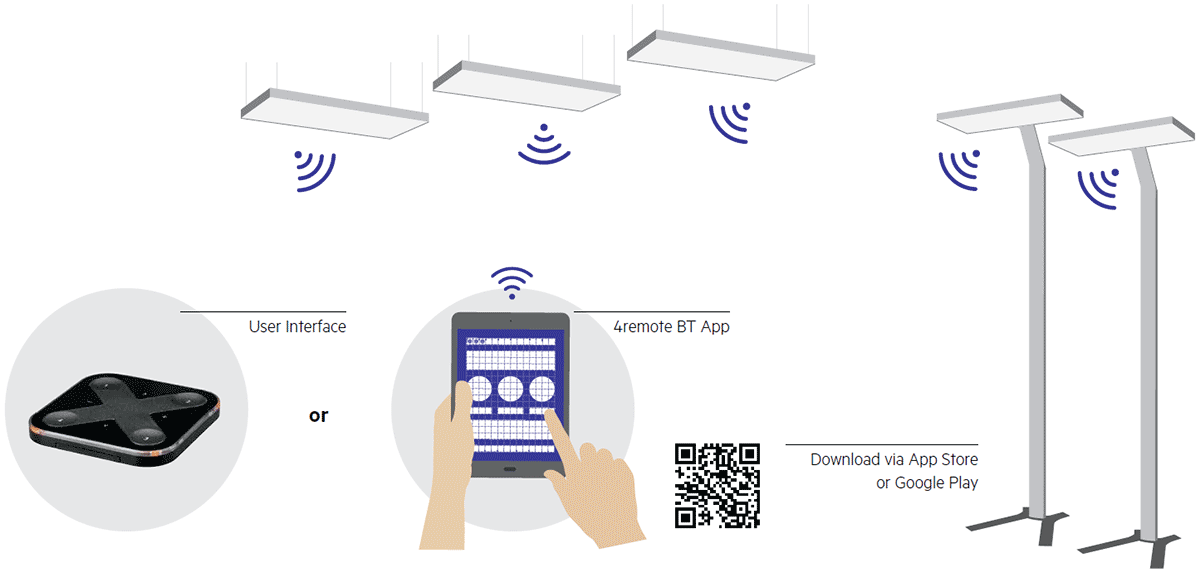 Overview 4remote BT App