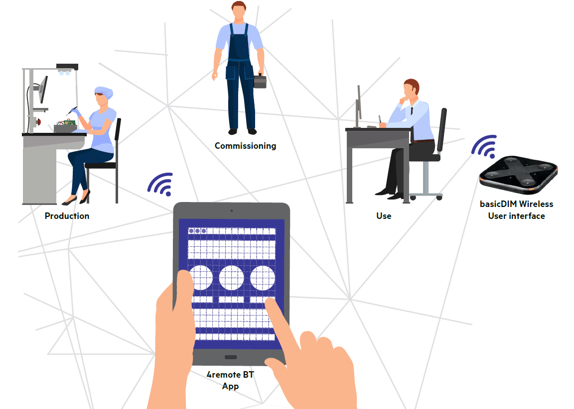 basicDIM Wireless Overview
